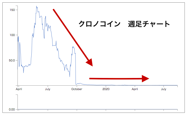 大物投資家がゲストのプロジェクトHoros｜ホロス！口コミ・評判は？本当に稼げるのかレビュー